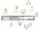 Q-See QTH87 - DVR  Hybrid 8 canale HD-AHD / TVI / CVI / CVBS - 5MP